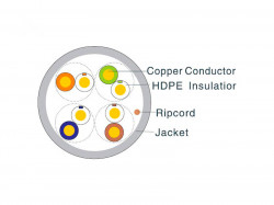 Кабель UTP HIKVISION DS-1LN5E-S CAT-5E 4х2х0.52 внутренний